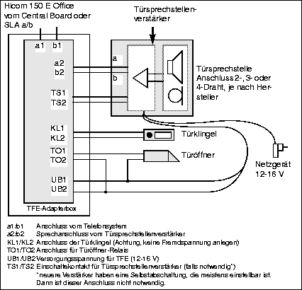 TFE-Adapter S37-K930-AS30817-K930-A K936